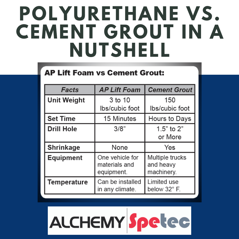 Polyurethane Vs. Cement Grout in a Nutshell
